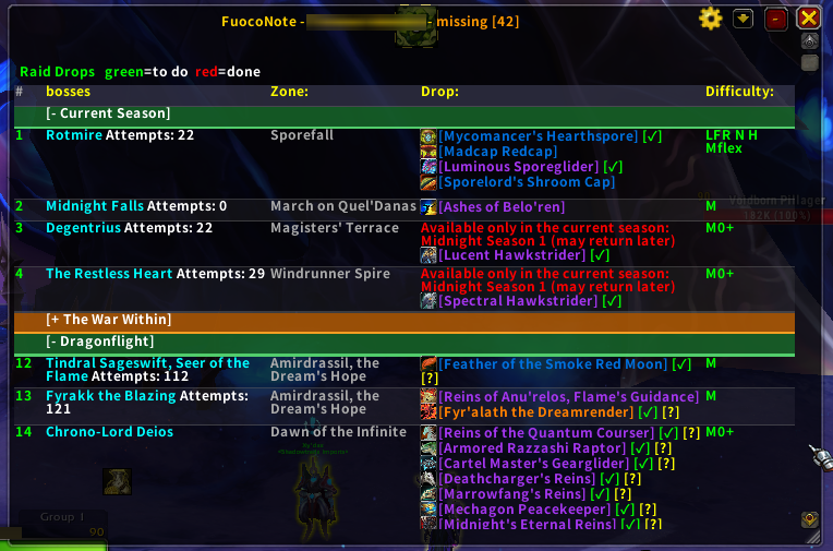 The whole list in one panel: bosses still worth killing, what drops there, and how many attempts you've made. Closed groups turn orange.